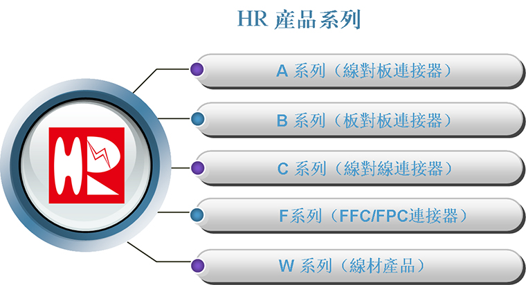 HR燦達(dá)連接器，燦達(dá)電子。燦達(dá)連接器，電子連接器廠家